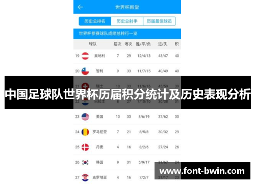中国足球队世界杯历届积分统计及历史表现分析