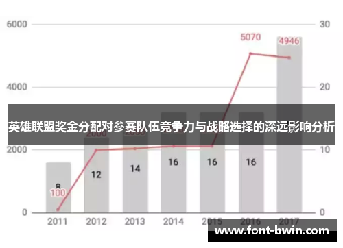 英雄联盟奖金分配对参赛队伍竞争力与战略选择的深远影响分析