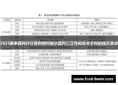 2025赛季裁判评议首例错判揭示裁判公正性和技术手段的提升需求