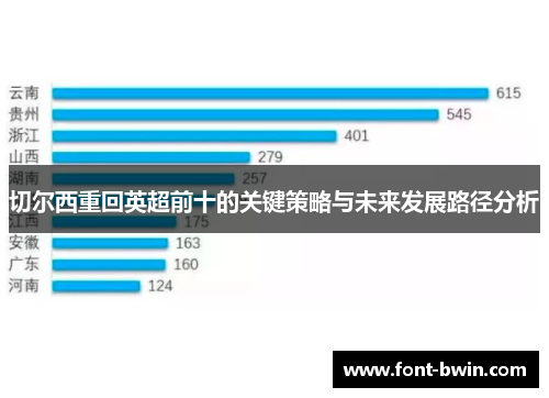 切尔西重回英超前十的关键策略与未来发展路径分析