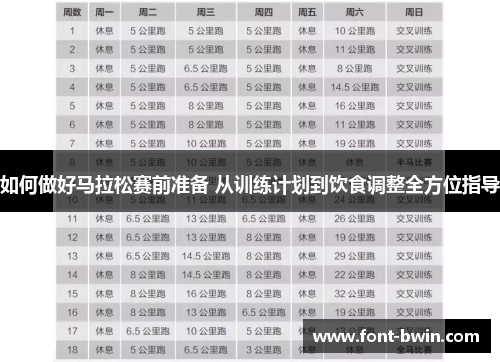 如何做好马拉松赛前准备 从训练计划到饮食调整全方位指导