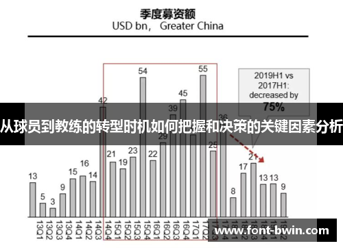从球员到教练的转型时机如何把握和决策的关键因素分析