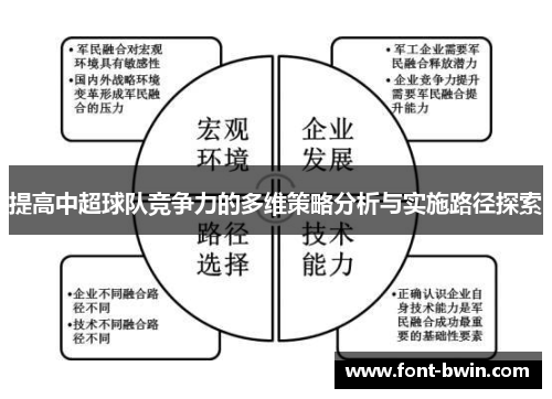 提高中超球队竞争力的多维策略分析与实施路径探索
