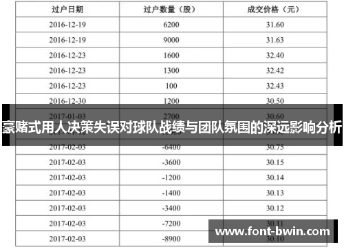 豪赌式用人决策失误对球队战绩与团队氛围的深远影响分析