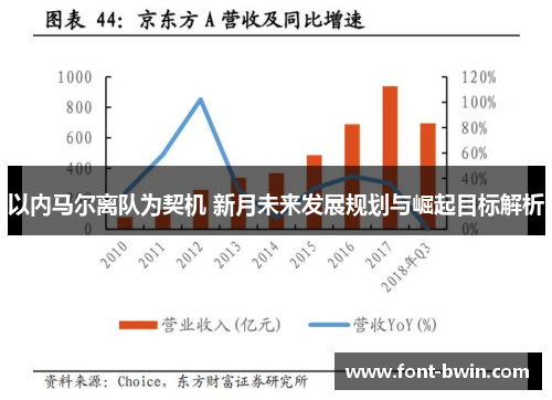 以内马尔离队为契机 新月未来发展规划与崛起目标解析